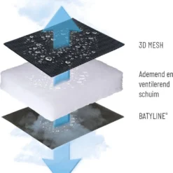 Lafuma RSX Clip Air Comfort - Relaxstoel - Verstelbaar - Inklapbaar- Zero Gravity - Taupe -Aanbiedingen Kampeer Zen Winkel 1042x1200 6