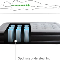 BluMill Eenpersoons Luchtbed - Met Ingebouwde Pomp - Luchtbed Zelfopblazend - Incl. Draagtas - 191x99x36 Cm -Aanbiedingen Kampeer Zen Winkel 1200x1008 1