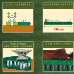 Coleman Maxi Comfort Double Luchtbed - 2-Persoons - 198 X 137 X 22 Cm 11 Coleman Maxi Comfort Double Luchtbed - 2-Persoons - 198 X 137 X 22 Cm -Aanbiedingen Kampeer Zen Winkel 1200x1115 1