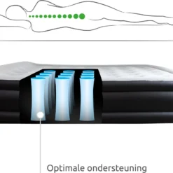 BluMill Luchtbed - 2-persoons - Ingebouwde Pomp - 203x152x36 Cm - Duurzame Keuze -Aanbiedingen Kampeer Zen Winkel 1200x919